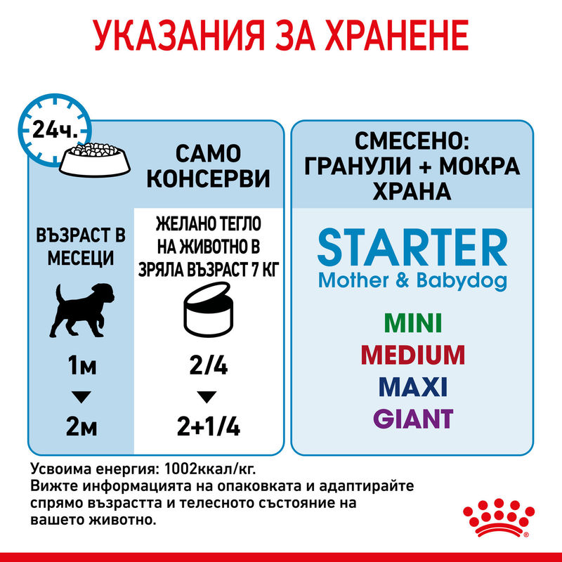 ROYAL CANIN® Starter Mother & Babydog Canned Food – Консерва за бременни и кърмещи майки и кученца 4