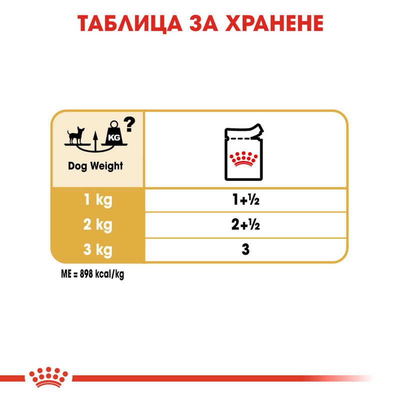 ROYAL CANIN® Chihuahua Pouch 12x85g – Пастет за кучета порода чихуахуа 6