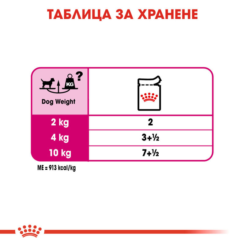 ROYAL CANIN® Exigent Loaf – Пастет за кучета с изтънчени вкусове 6