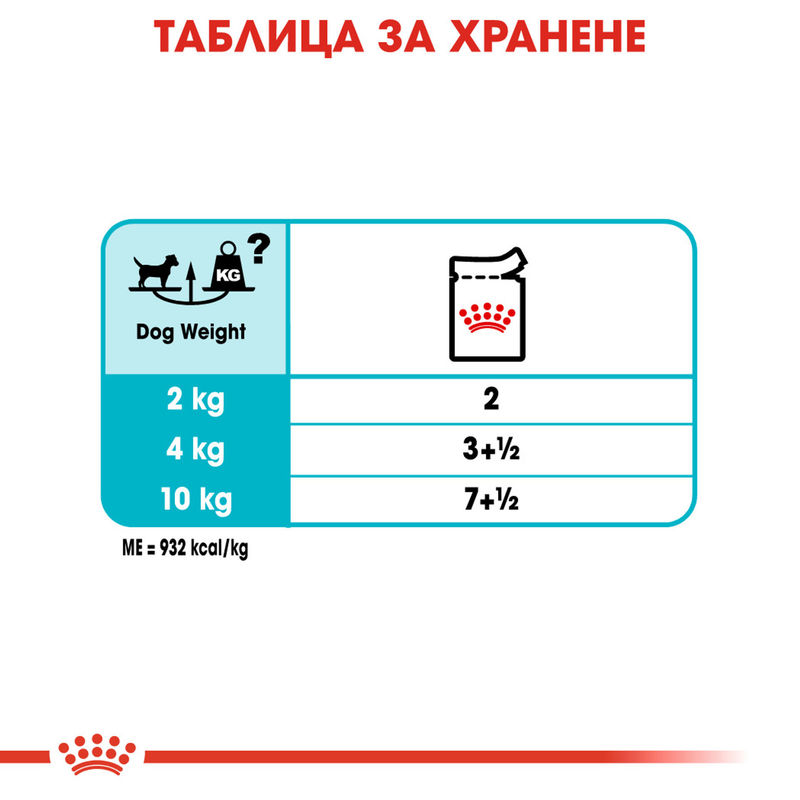 ROYAL CANIN® Urinary Loaf – Пастет за кучета с проблеми с пикочните пътища 2