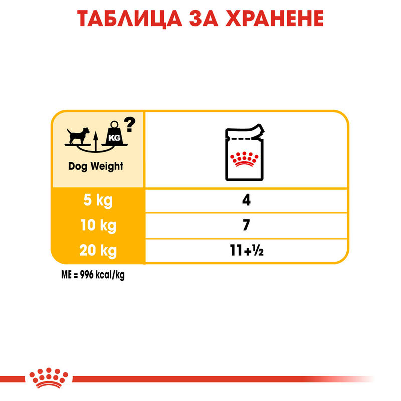 ROYAL CANIN® DERMACOMFORT Loaf – Храна за котки с чувствителна кожа 5