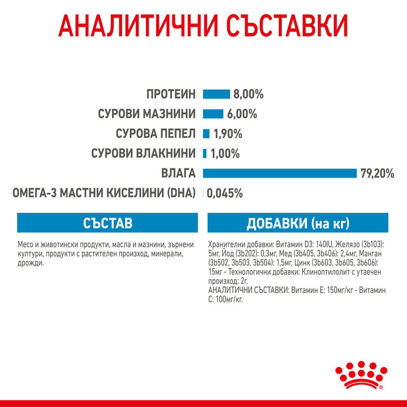 ROYAL CANIN® Mini Puppy Pouch – Храна за кученца малки породи 3
