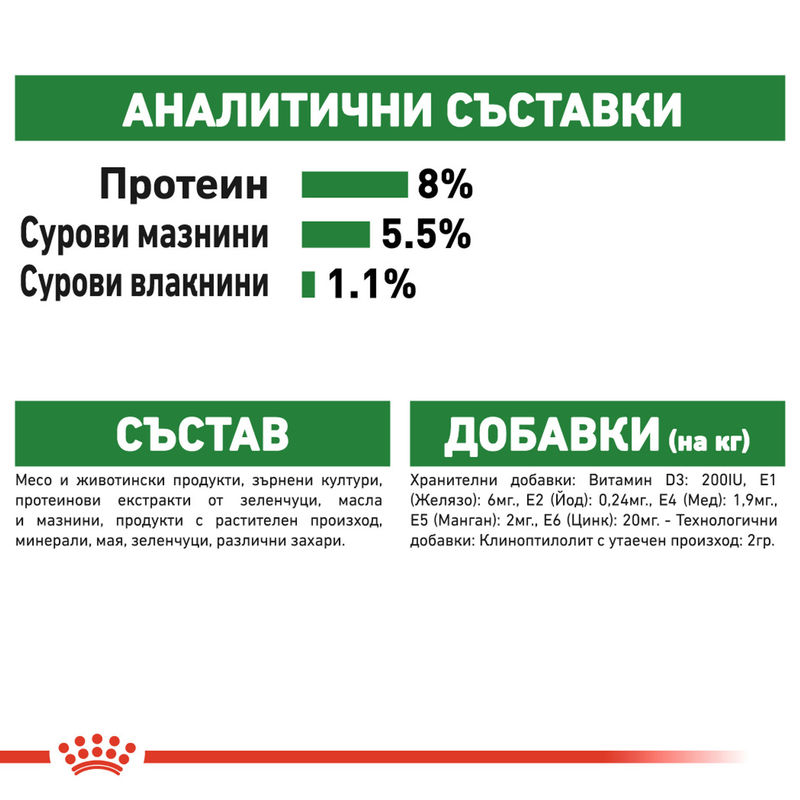 ROYAL CANIN® Mini Ageing Pouch 12x85g – Храна за възрастни кучета малки породи 5