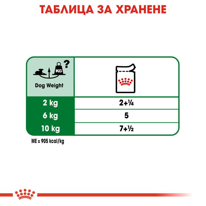 ROYAL CANIN® Mini Ageing Pouch 12x85g – Храна за възрастни кучета малки породи 2