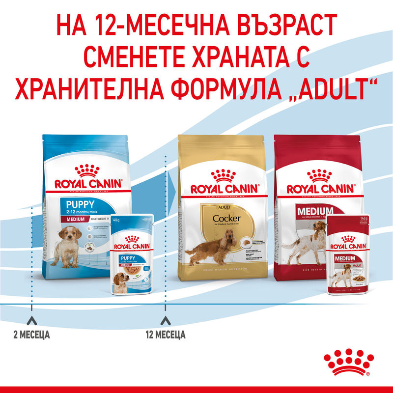 ROYAL CANIN® Medium Puppy Pouch 10x140g – Храна за кученца от средни породи 7