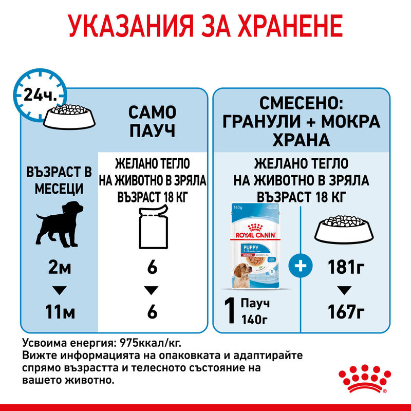 ROYAL CANIN® Medium Puppy Pouch 10x140g – Храна за кученца от средни породи 4