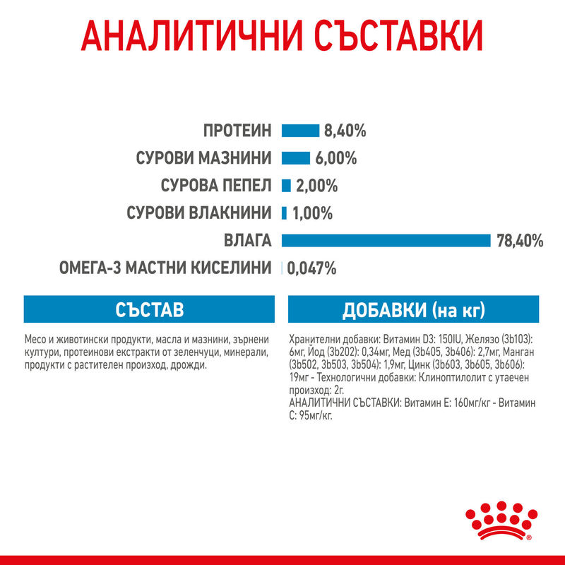 ROYAL CANIN® Medium Puppy Pouch 10x140g – Храна за кученца от средни породи 2