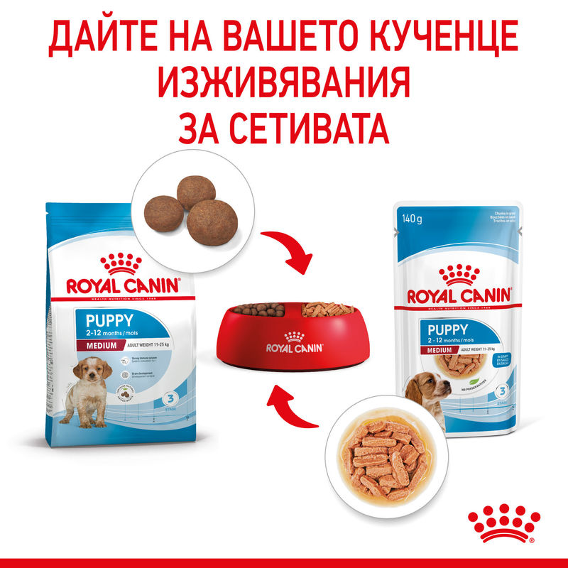 ROYAL CANIN® Medium Puppy Pouch 10x140g – Храна за кученца от средни породи 5