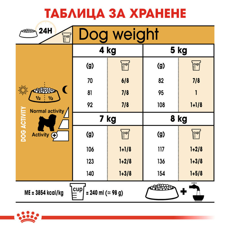 ROYAL CANIN® Bichon Frise Adult - Храна за възрастни кучета от порода бишон фризе 3