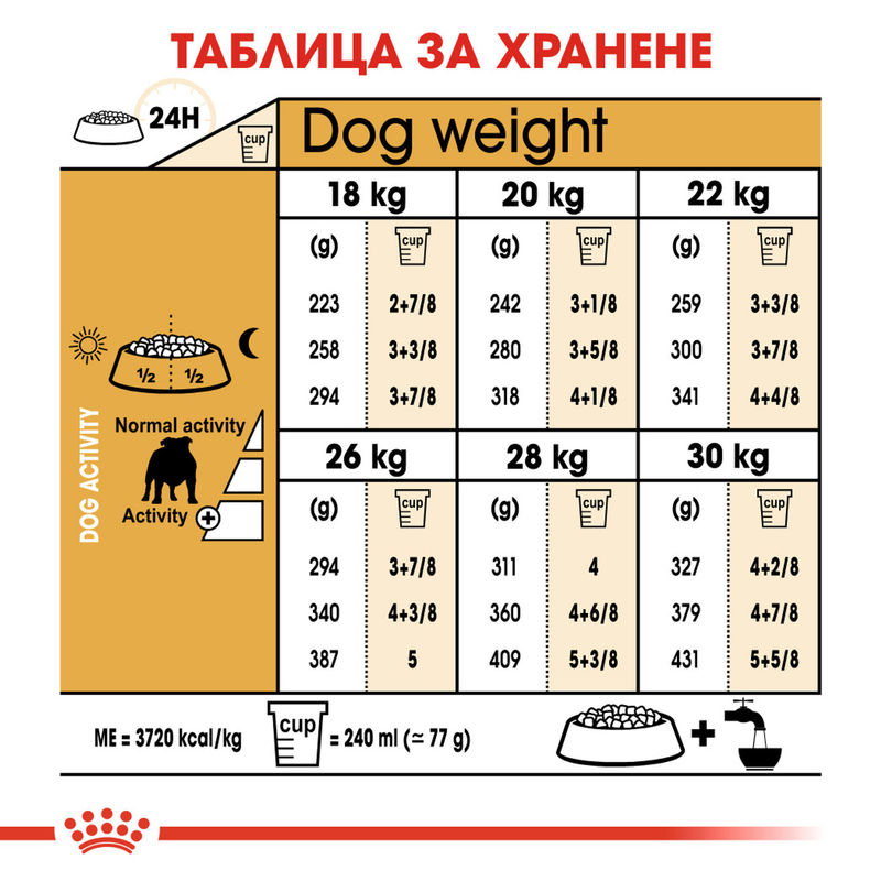 ROYAL CANIN® Bulldog Adult - Храна за възрастни кучета от порода булдог 3