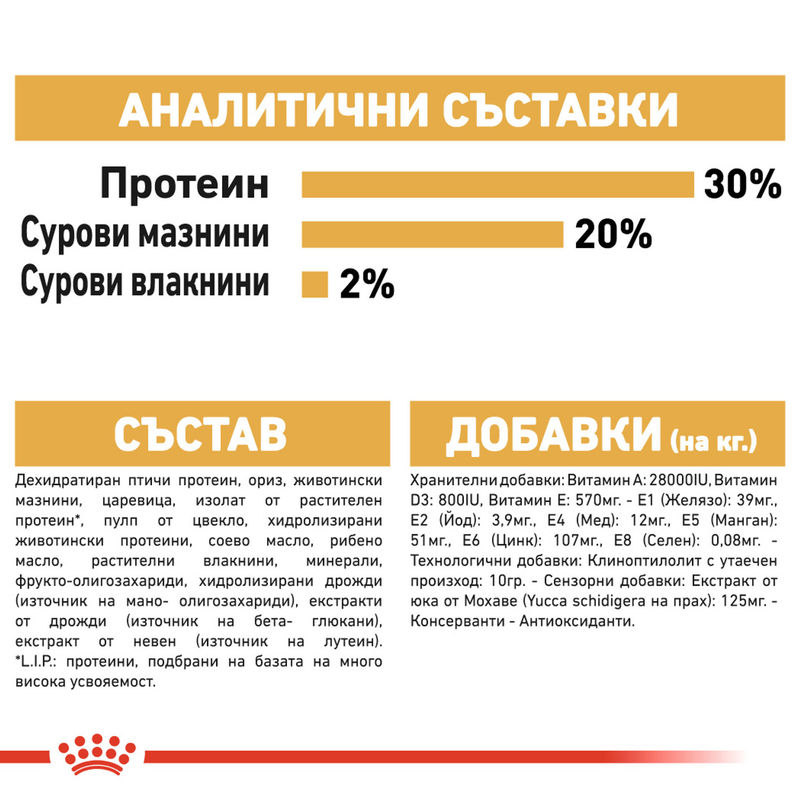 ROYAL CANIN® Chihuahua Puppy - Храна за кученца от порода чихуахуа 5