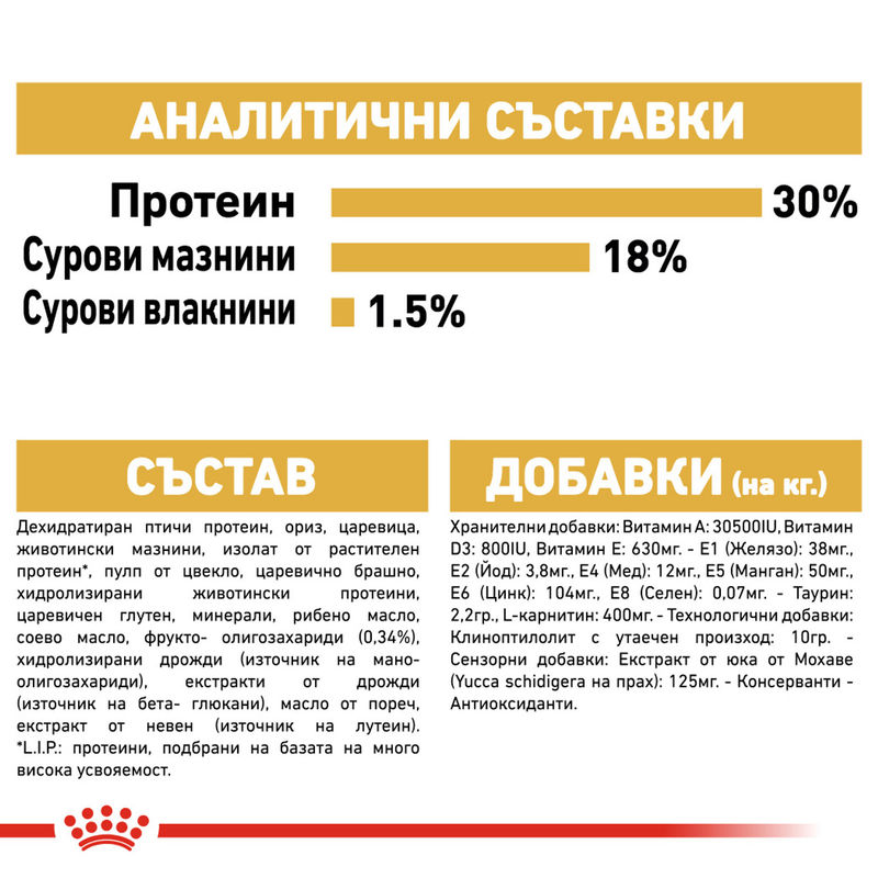 ROYAL CANIN® Cavalier King Charles Puppy - Храна за кученца от порода кавалер кинг чарлс 7