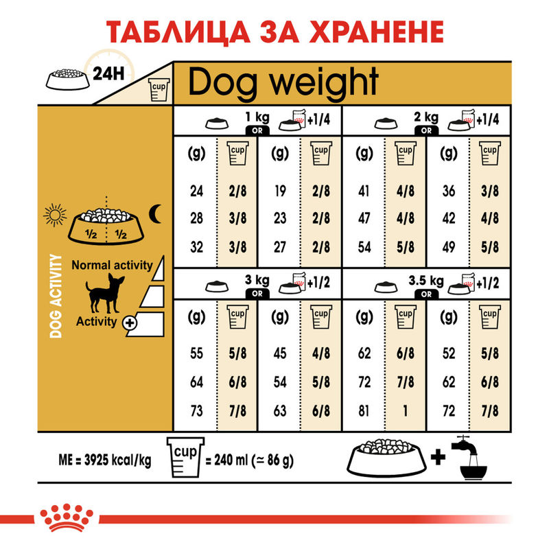 ROYAL CANIN® Chihuahua Adult - Храна за възрастни кучета от порода чихуахуа 5