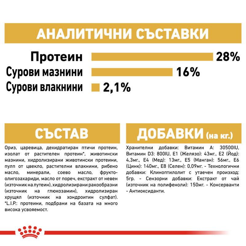 ROYAL CANIN® Chihuahua Adult - Храна за възрастни кучета от порода чихуахуа 3