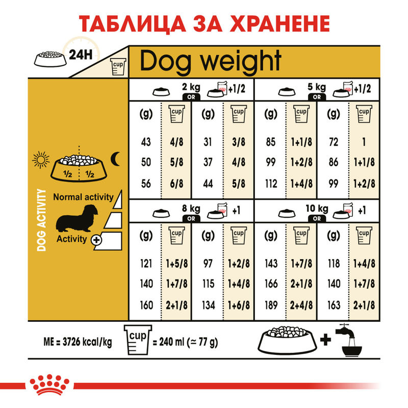ROYAL CANIN® Dachshund Adult – Пълноценна храна, създадена специално за изискванията на пораснали дакели (над 10 месеца) 6