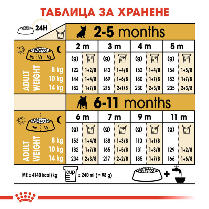ROYAL CANIN® French Bulldog Puppy – Пълноценна храна за подрастващи кученца порода френски булдог (до 12-месечна възраст) 7