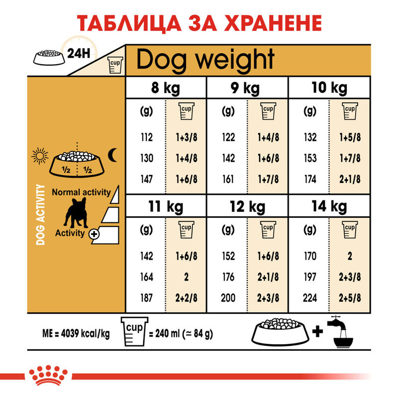 ROYAL CANIN® French Bulldog Adult – Пълноценна храна за зрели кучета порода френски булдог (над 12 месеца) 5