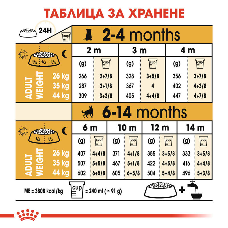 ROYAL CANIN® German Shepherd Puppy – Пълноценна храна за подрастващи кучета порода немска овчарка (до 15-месечна възраст) 6