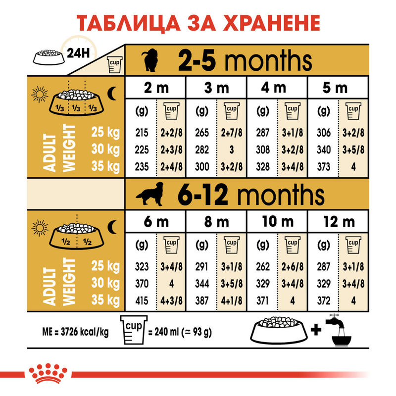 ROYAL CANIN® Golden Retriever Puppy – Специализирана храна за кученца порода Голдън ретривър (до 15 месеца) 6
