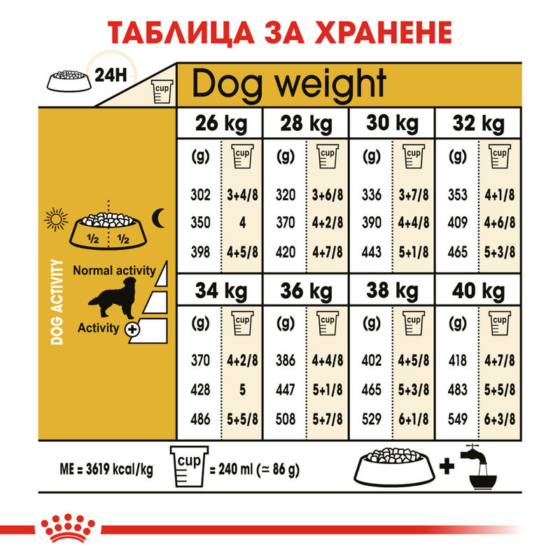 ROYAL CANIN® Golden Retriever Adult – Специализирана храна за пораснали голдън ретривъри (над 15 месеца) 6
