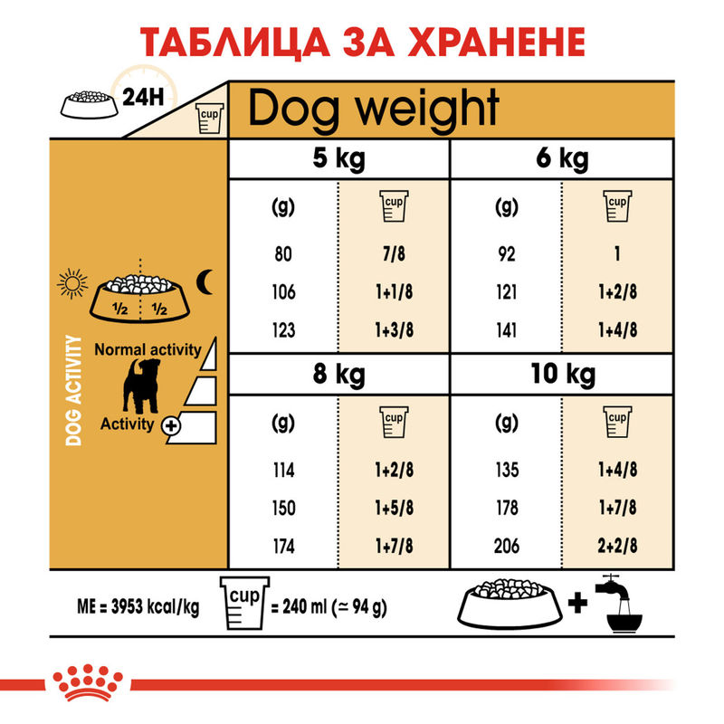 ROYAL CANIN® Jack Russell Terrier Adult – Храна за възрастни кучета порода Джак Ръсел Териер 3