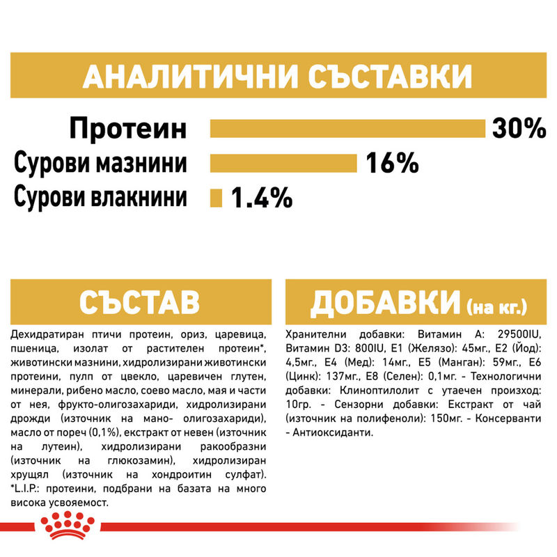 ROYAL CANIN® Jack Russell Terrier Adult – Храна за възрастни кучета порода Джак Ръсел Териер 4