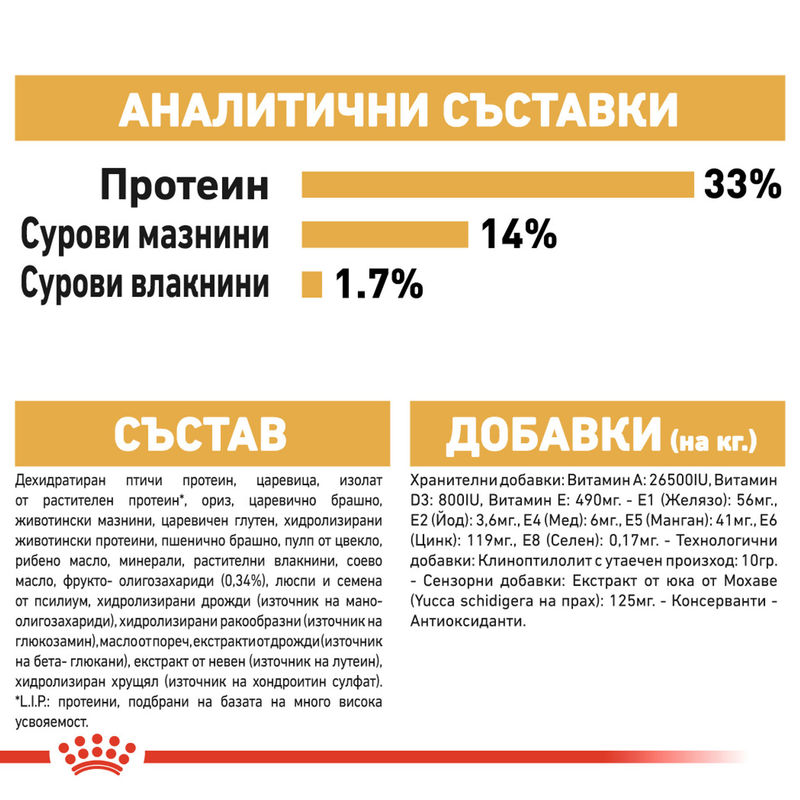 ROYAL CANIN® Labrador Puppy – Храна за кученца порода Лабрадор Ретривър 6