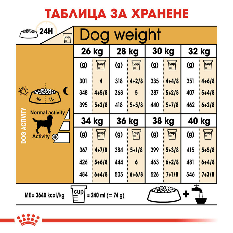 ROYAL CANIN® Labrador Retriever Adult – Храна за възрастни кучета порода Лабрадор Ретривър 5