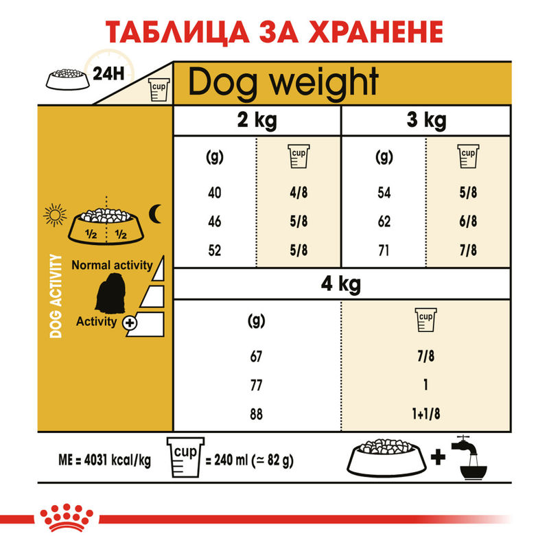 ROYAL CANIN® Maltese Adult – Храна за възрастни кучета порода малтийска болонка 4
