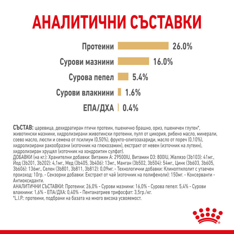 ROYAL CANIN® Pomeranian Adult – Храна за възрастни кучета порода Померан 5