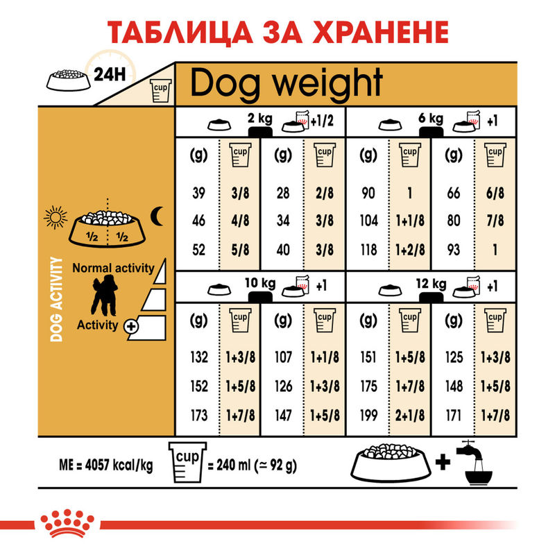 ROYAL CANIN® Poodle Adult – Пълноценна храна за възрастни пудели 6