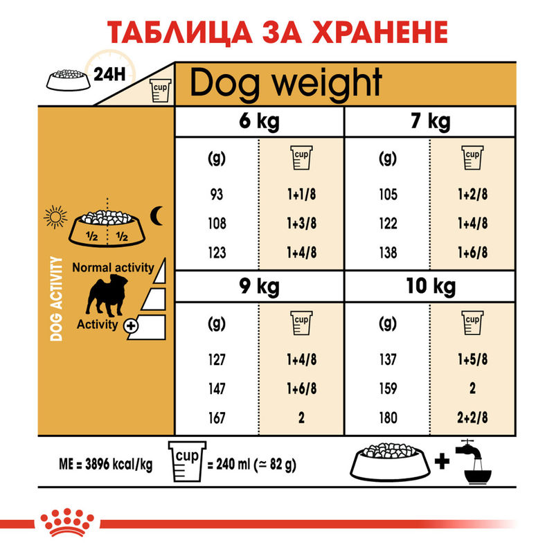 ROYAL CANIN® Pug Adult - Храна за възрастни кучета порода Пъг 3