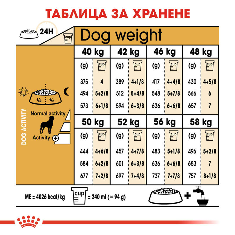 ROYAL CANIN® Rottweiler Adult - Храна за възрастни кучета порода Ротвайлер 5