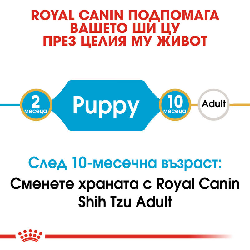 ROYAL CANIN® Shih Tzu Puppy - Храна за кученца порода Ши Тцу 3