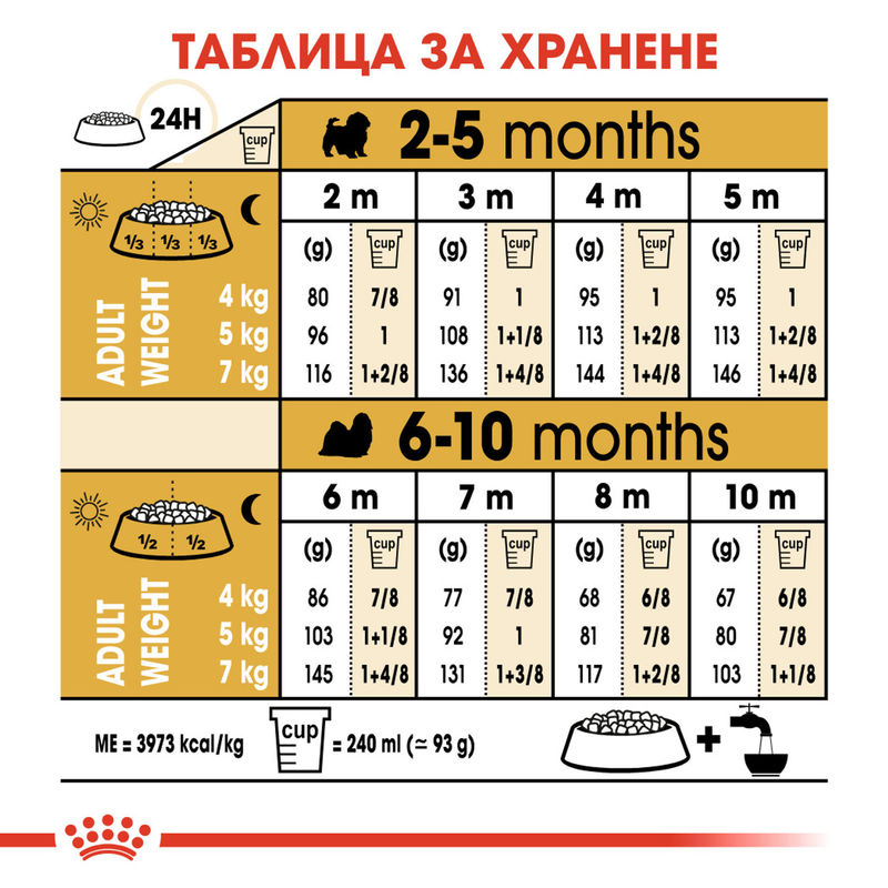 ROYAL CANIN® Shih Tzu Puppy - Храна за кученца порода Ши Тцу 6