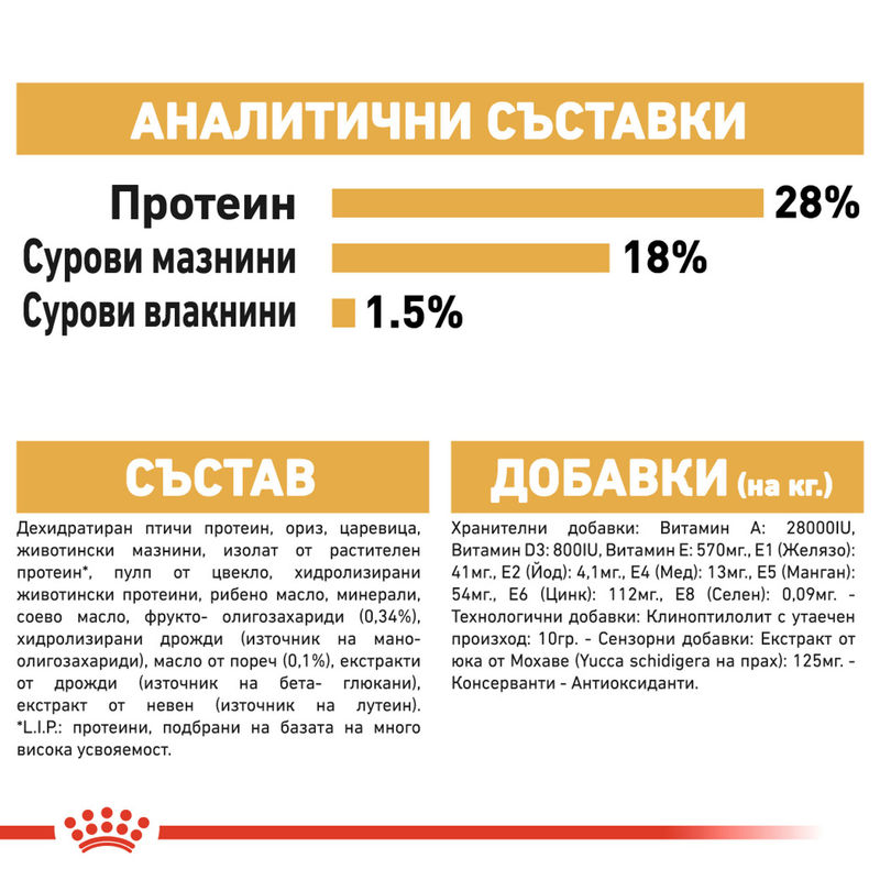 ROYAL CANIN® Shih Tzu Puppy - Храна за кученца порода Ши Тцу 7