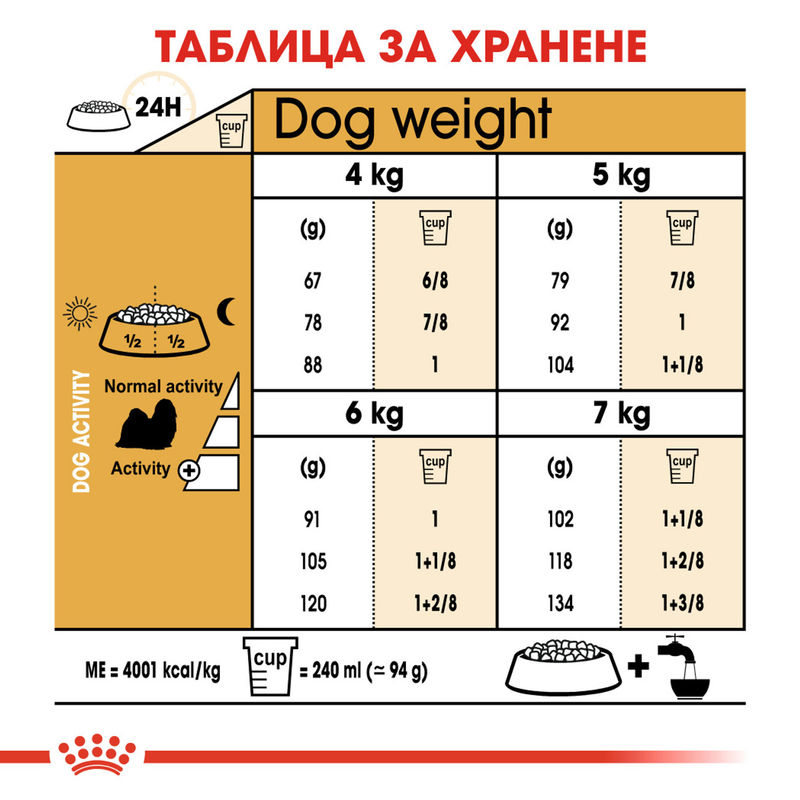 ROYAL CANIN® Shih Tzu Adult - Храна за възрастни кучета порода Ши Тцу 3