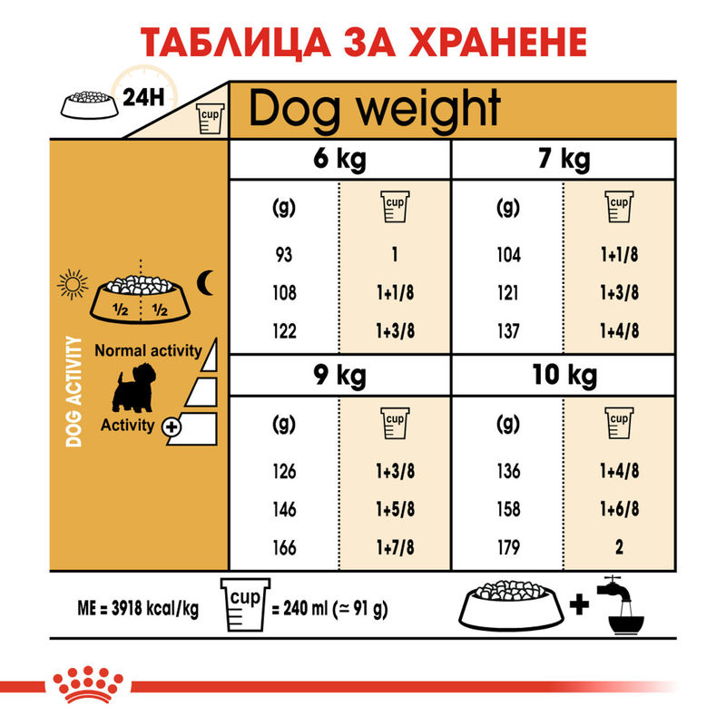ROYAL CANIN® West Highland White Terrier Adult - Храна за възрастни кучета порода Уест Хайленд Уайт Териер 6