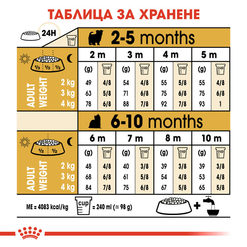 ROYAL CANIN® Yorkshire Terrier Puppy - Храна за кученца порода Йоркшир Териер 7