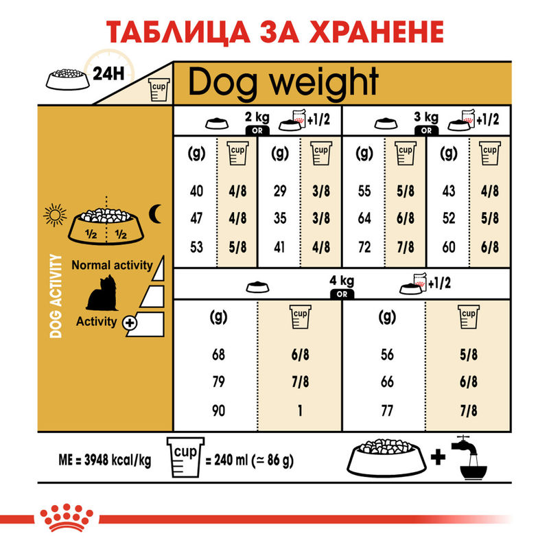 ROYAL CANIN® Yorkshire Terrier Adult - Храна за възрастни кучета порода Йоркшир Териер 2