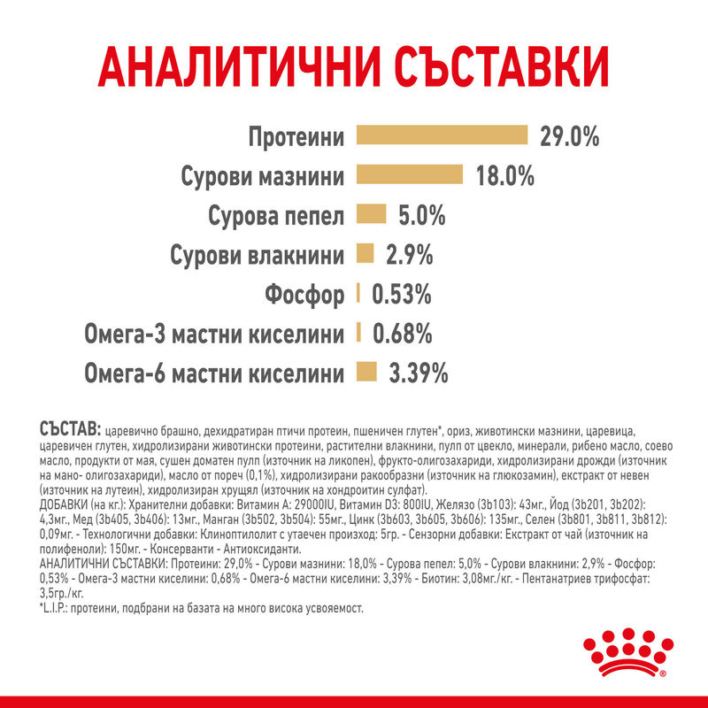 ROYAL CANIN® Yorkshire Terrier 8+ - Храна за възрастни кучета порода Йоркшир Териер над 8 години 2