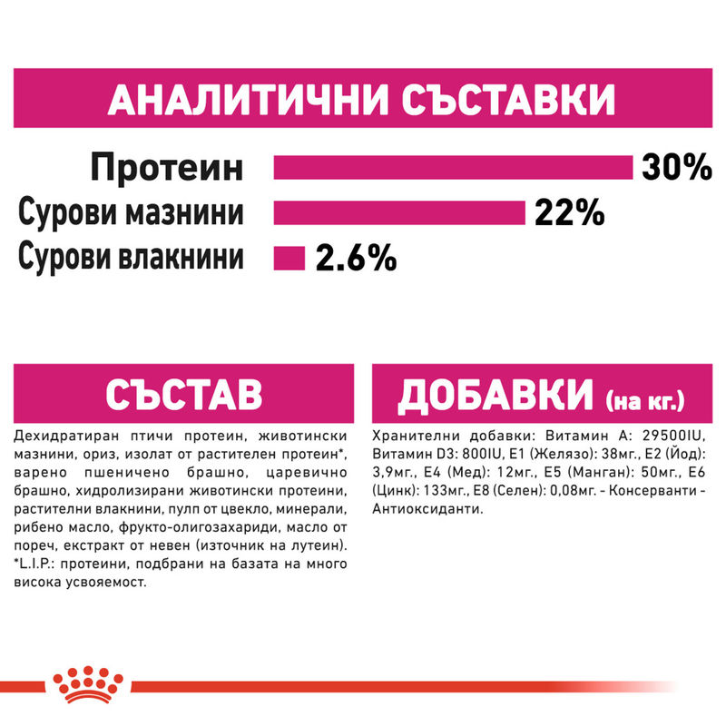 ROYAL CANIN® Mini Exigent - Храна за капризни кучета от малки породи 3