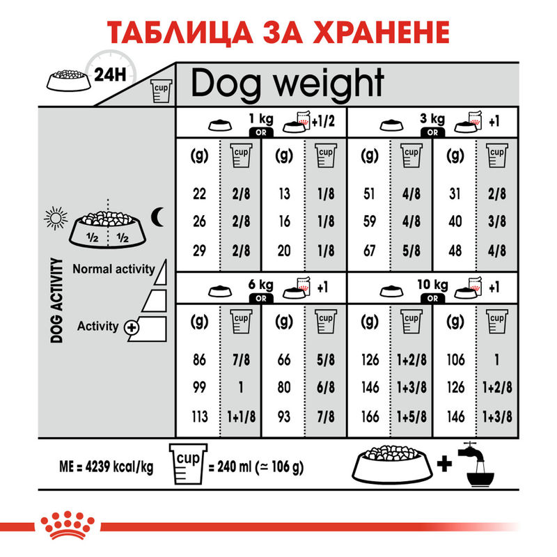 ROYAL CANIN® Mini Exigent - Храна за капризни кучета от малки породи 7