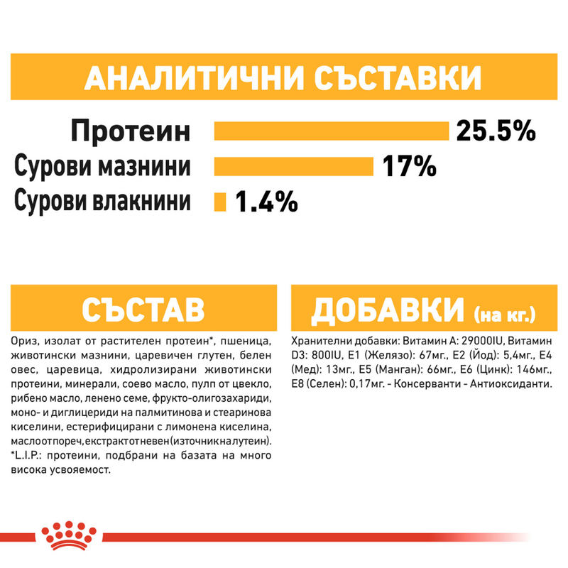 ROYAL CANIN® Mini Dermacomfort Care - Храна за малки породи с грижа за кожата 7