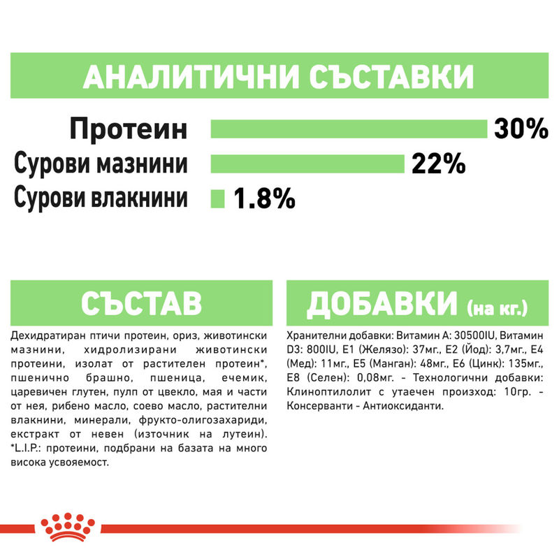 ROYAL CANIN® Mini Digestive Care - Храна за малки породи с грижа за храносмилането 7