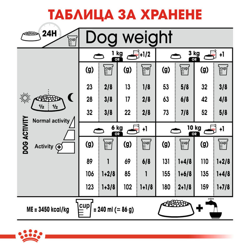 ROYAL CANIN® Mini Sterilised - Храна за кастрирани малки породи 6