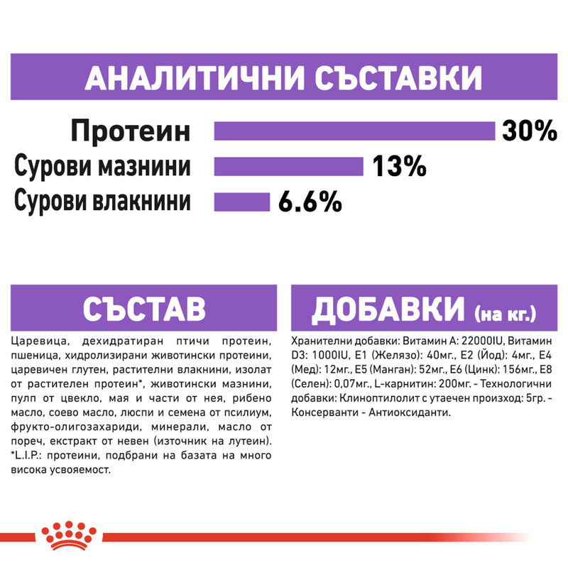 ROYAL CANIN® Mini Sterilised - Храна за кастрирани малки породи 8