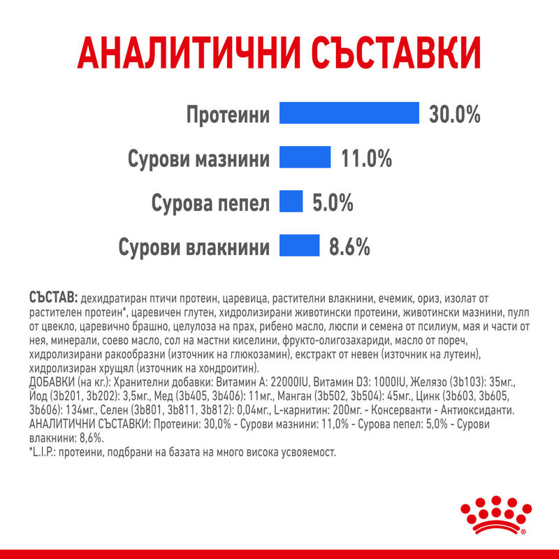 ROYAL CANIN® Mini Light Weight Care - Храна за малки породи с контрол на теглото 3