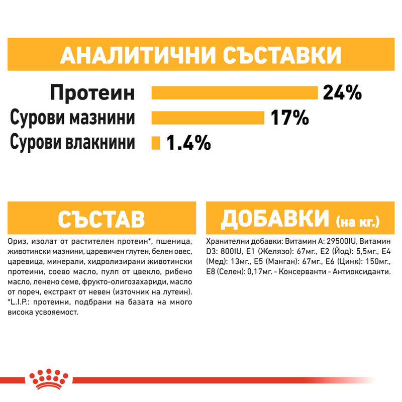 ROYAL CANIN® Medium Dermacomfort - Храна за средни породи с чувствителна кожа 2