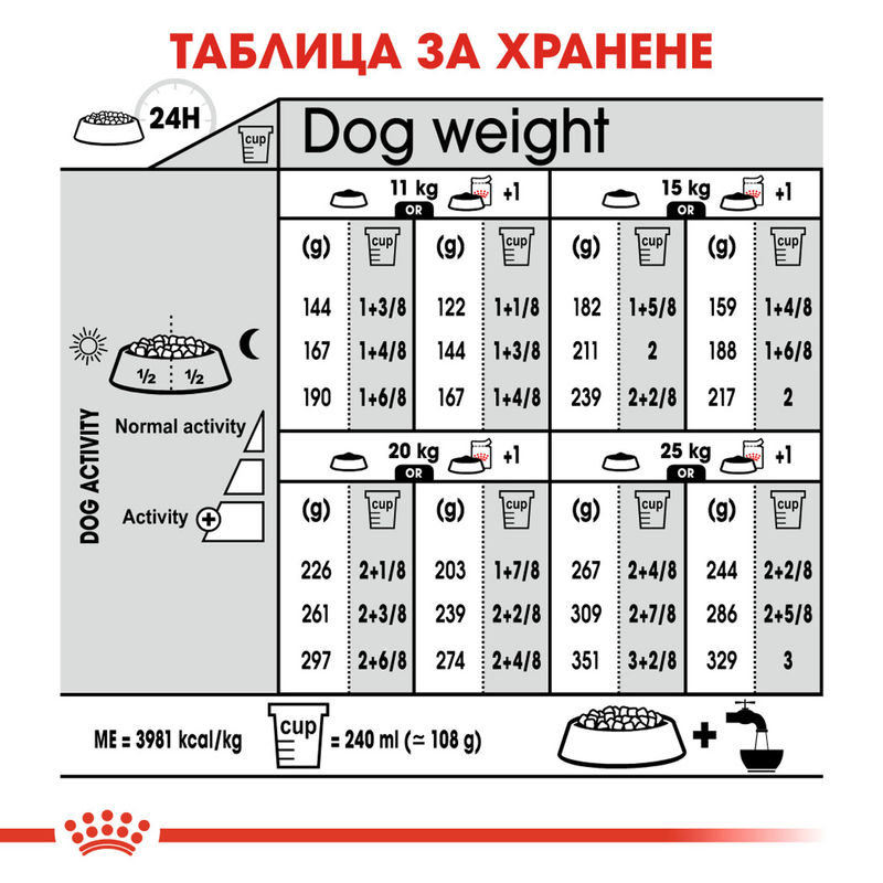 ROYAL CANIN® Medium Dermacomfort - Храна за средни породи с чувствителна кожа 7